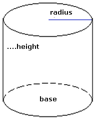 cylinder