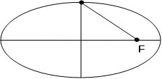  Ellipse