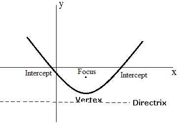 Parabola