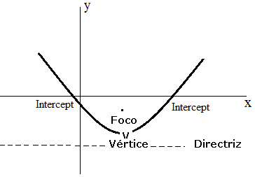 Parabola