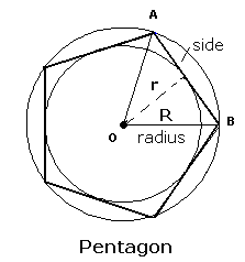 Regular polygon