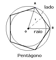 Polígono regular