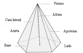 Pirámide