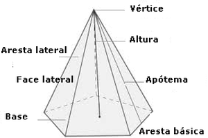 Pirâmide