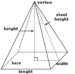 Retangle pyramid