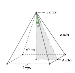 Pirámide Rectangular