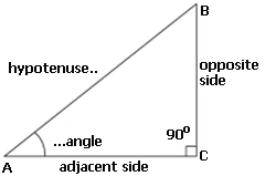 Scalene triangle