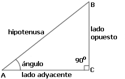 Triángulo rectángulo