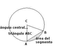 Sect Circle