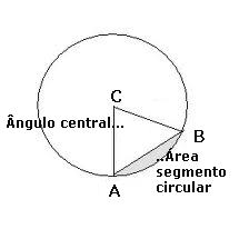 Circle