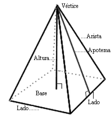 Pirámide cuadrada