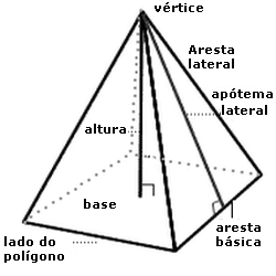 Pirámide quadrangular