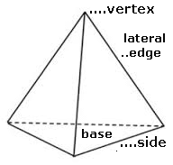 Triangular Pyramid