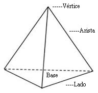 Pirámide triangular