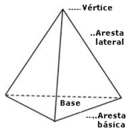 Pirámide triangular